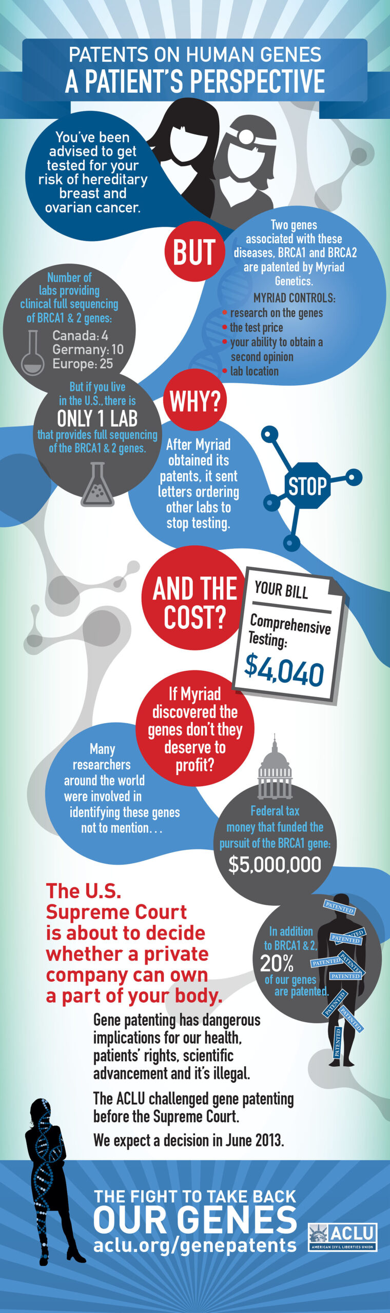 social equity aclu infographic gene patents